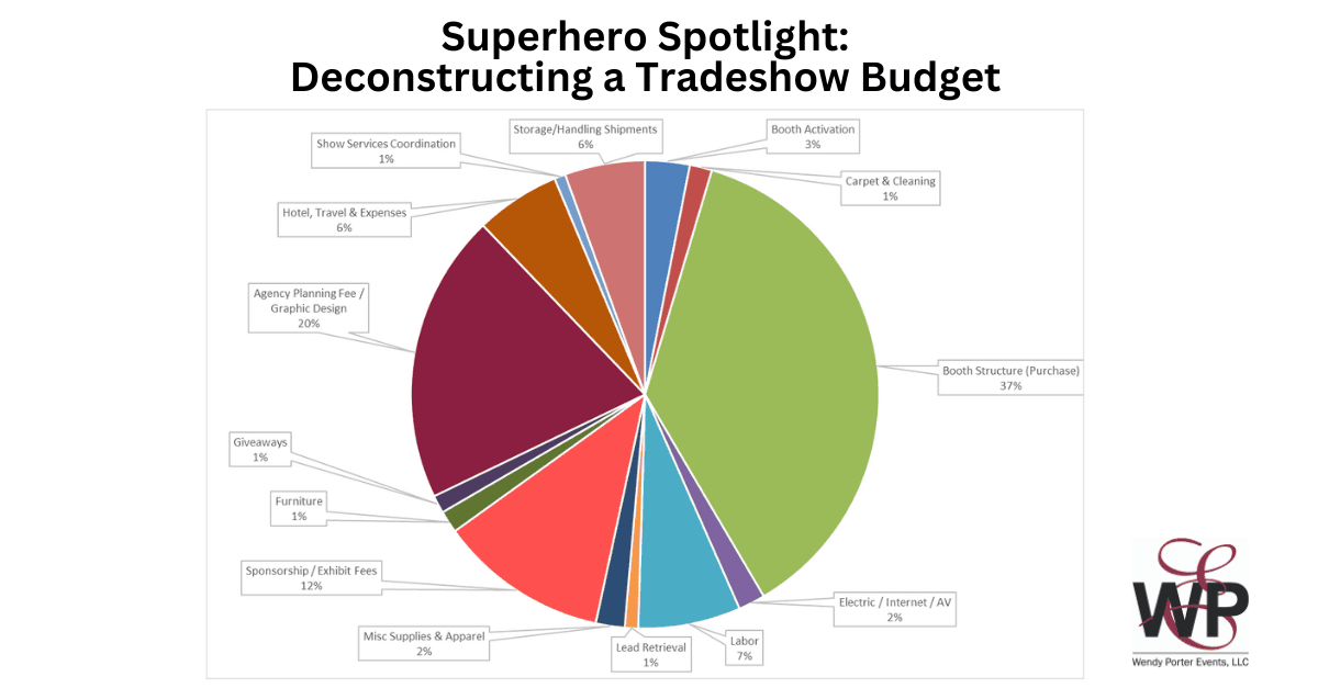Superhero Spotlight: Deconstructing a Tradeshow Budget